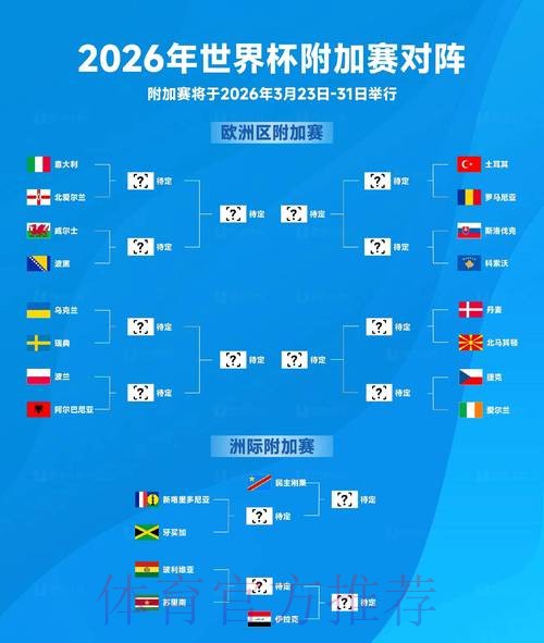 2026世界杯冠军热度预测排行榜 2026世界杯冠军热度预测排行榜