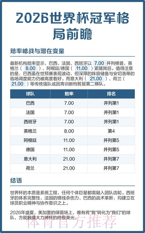 2026世界杯前瞻分析:哪家机构最具权威? 2026世界杯前瞻分析:哪家机构最具权威?